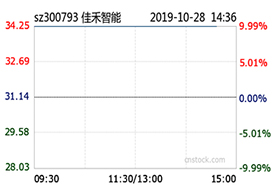 佳禾智能前三季度净利同比增24%